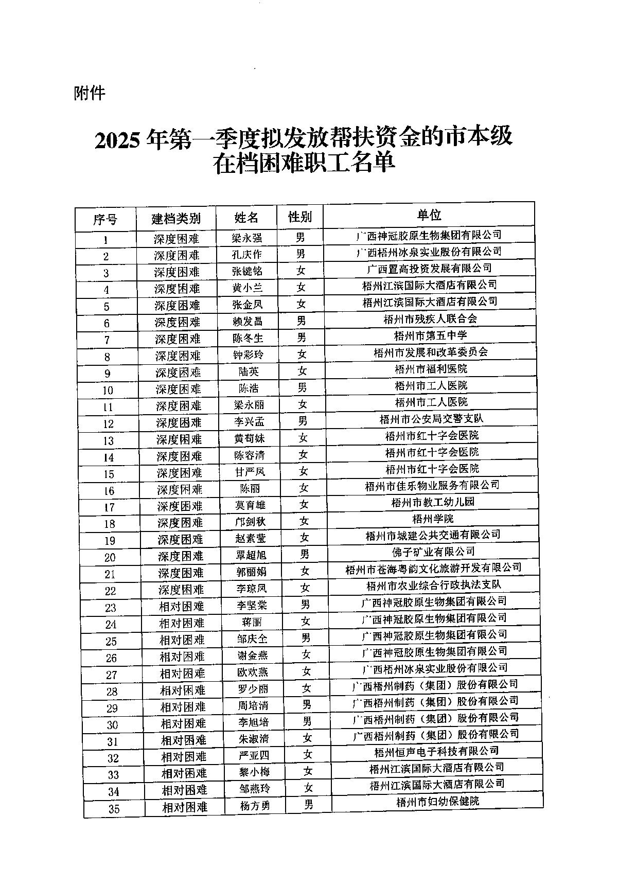 以此為準：公示報告（資金）2025年第一季度_2.JPG