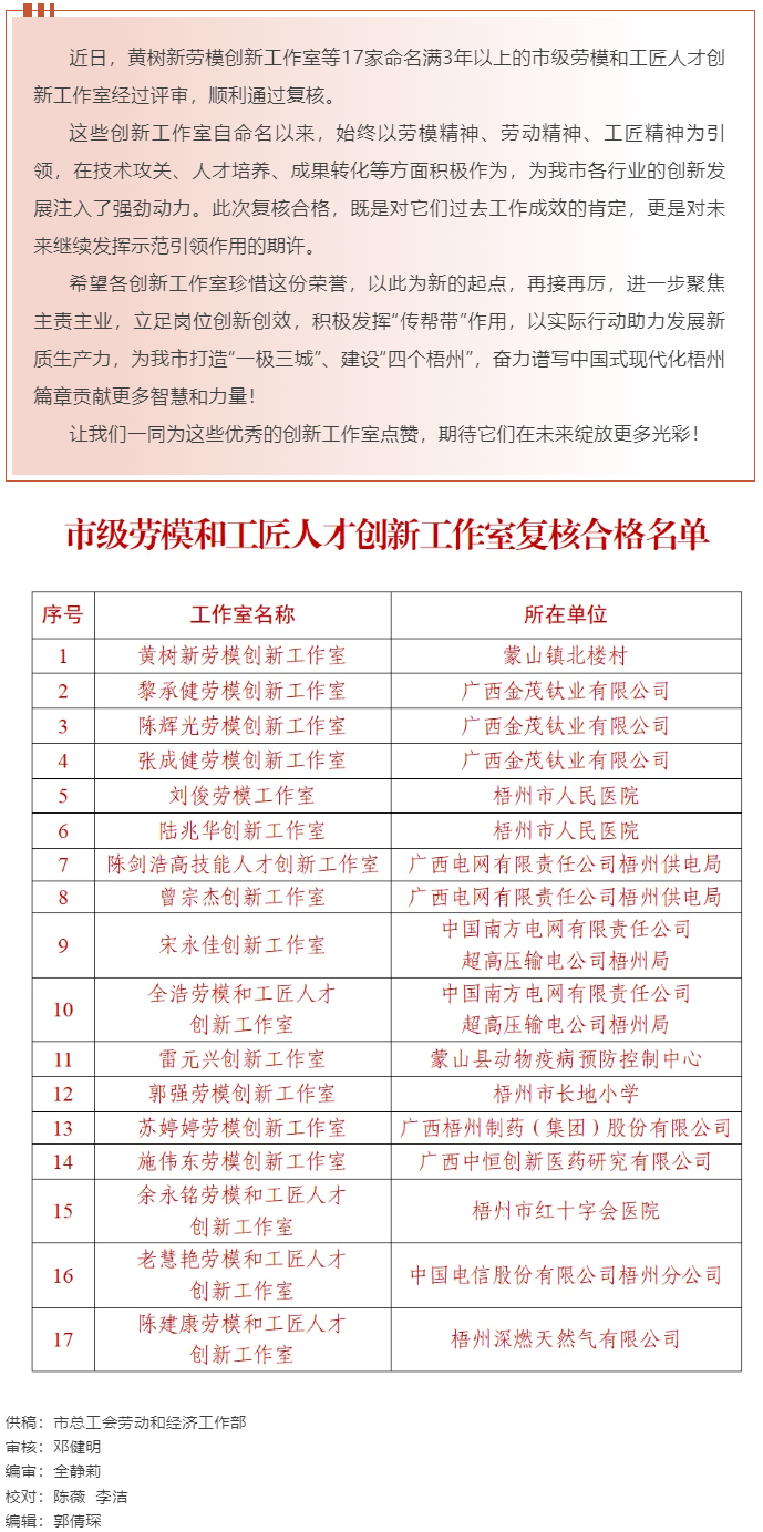 梧州17家命名滿3年以上的市級(jí)勞模和工匠人才創(chuàng)新工作室復(fù)核合格，看看有你熟悉的嗎？.png