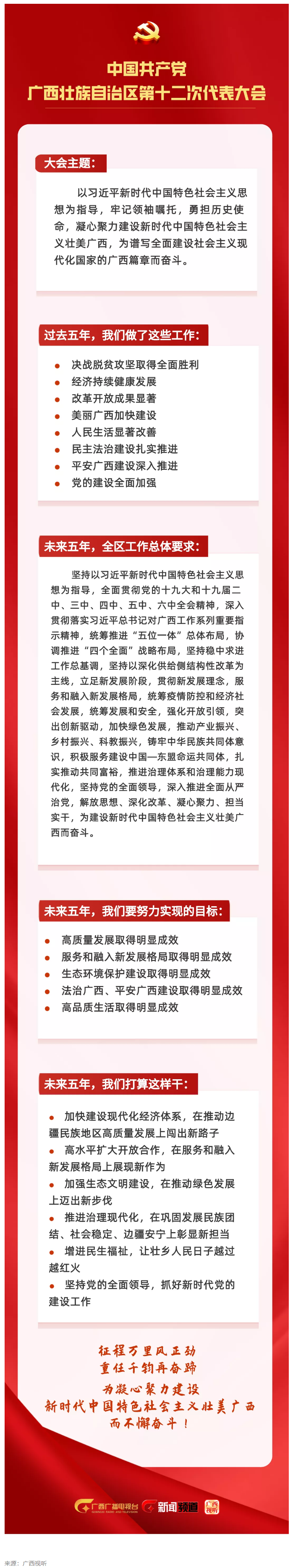 拎要點！未來五年，我們這樣干 _ 一圖讀懂黨代會報告.png