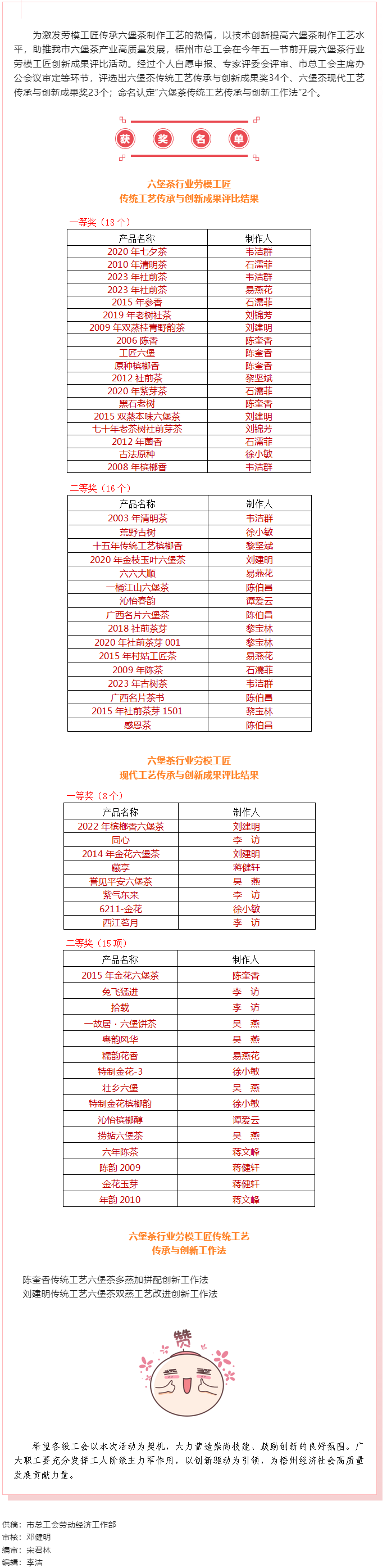 六堡茶行業(yè)勞模工匠創(chuàng)新成果評比結(jié)果揭曉.png