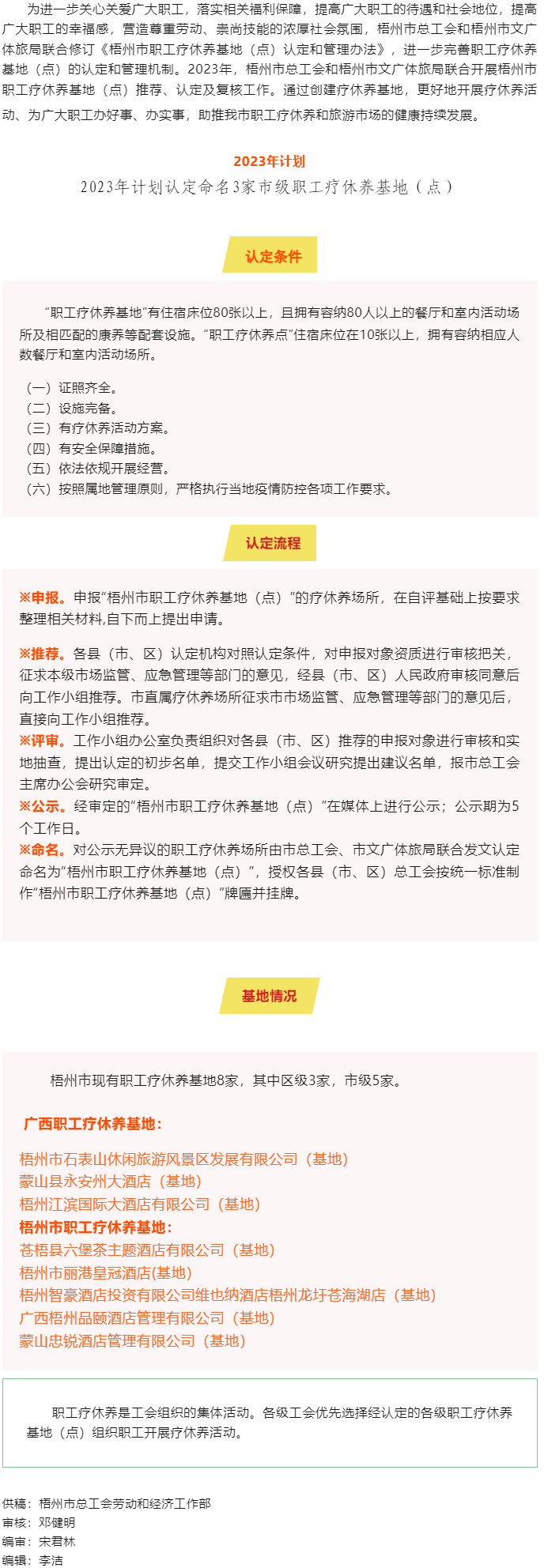 梧州市總工會(huì)、梧州市文廣體旅局?jǐn)y手共同推進(jìn)市職工療休養(yǎng)基地（點(diǎn)）創(chuàng)建工作.png