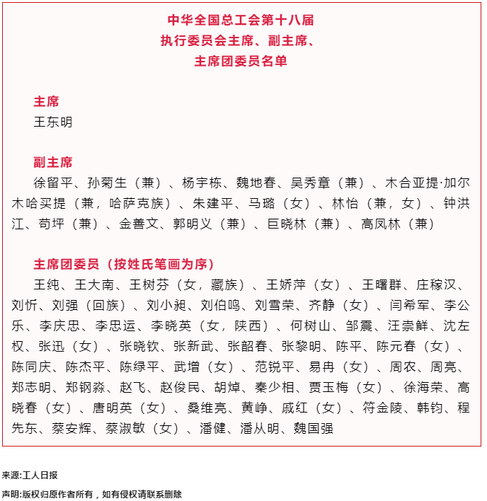 中華全國(guó)總工會(huì)第十八屆執(zhí)行委員會(huì)主席、副主席、主席團(tuán)委員名單.png