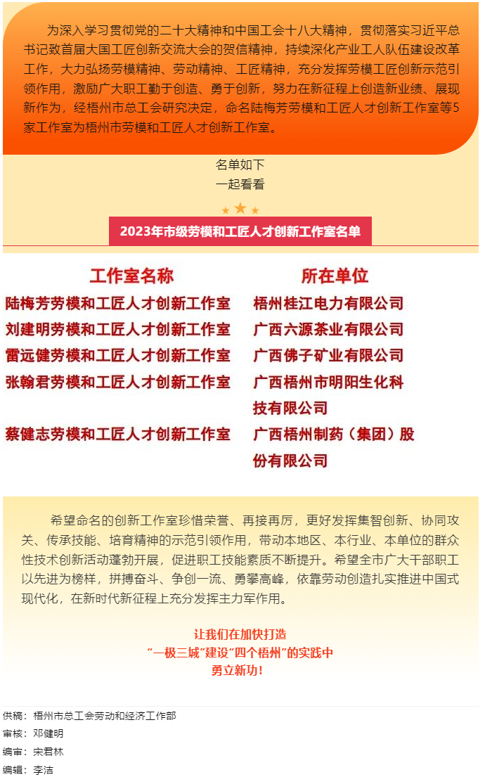 祝賀！梧州市勞模和工匠人才創(chuàng)新工作室又添新成員.png