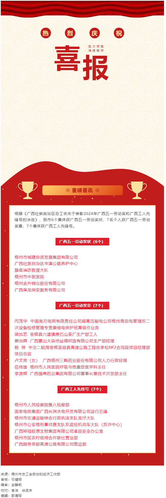喜報(bào)！梧州市20個(gè)集體和個(gè)人獲評(píng)2024年廣西五一勞動(dòng)獎(jiǎng)和工人先鋒號(hào).png