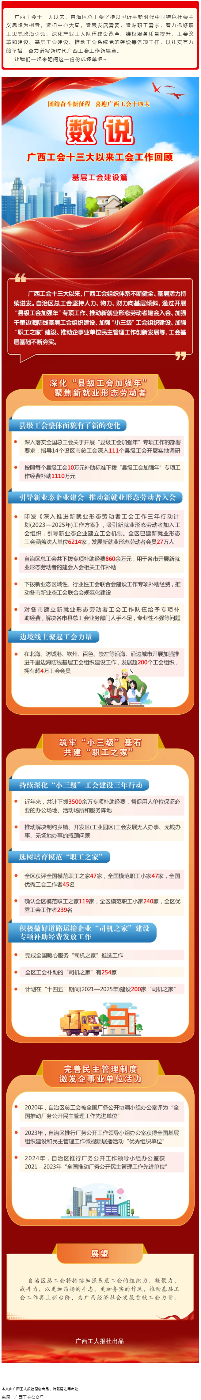 【廣西工會(huì)十三大以來工作回顧 】基層工會(huì)建設(shè)篇.png