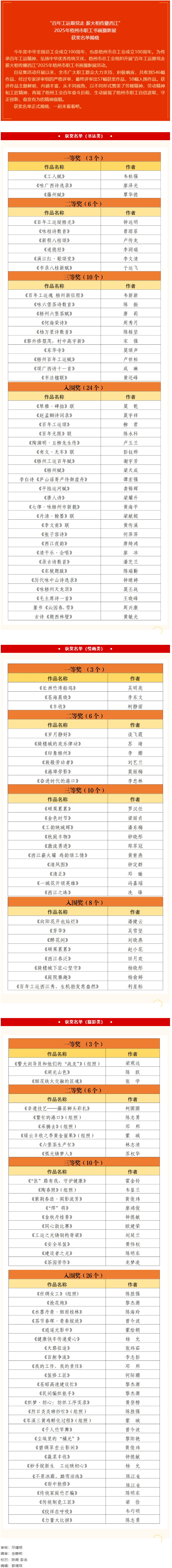 &ldquo;百年工運(yùn)跟黨走 薪火相傳耀西江&rdquo;2025年梧州市職工書畫攝影展獲獎(jiǎng)名單揭曉.png