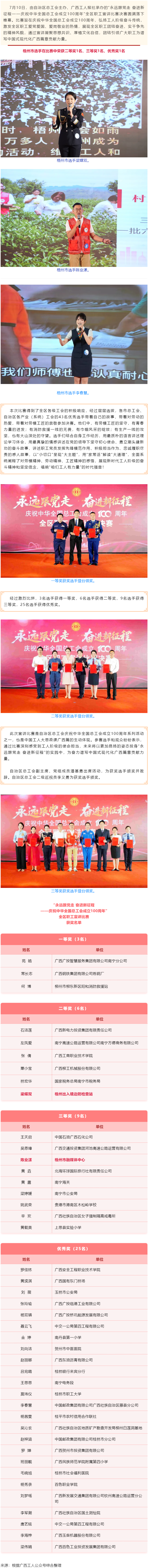 喜報！梧州市在&ldquo;永遠跟黨走 奮進新征程&mdash;&mdash;慶祝中華全國總工會成立100周年&rdquo;全區(qū)職工宣講比賽中榮獲佳.png