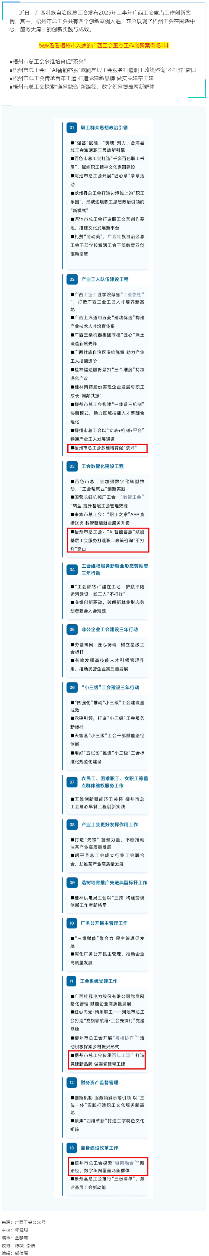 2025年上半年廣西工會重點工作創(chuàng)新案例名單發(fā)布！梧州市總工會四個創(chuàng)新案例入選.png