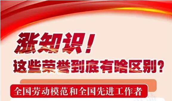 漲知識(shí)！這些榮譽(yù)到底有啥區(qū)別，一次講清楚
