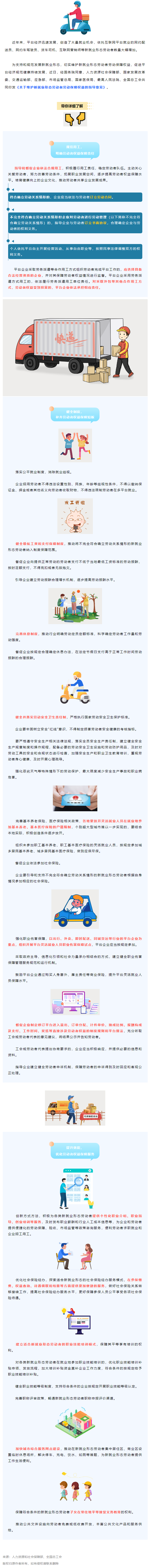 @網(wǎng)約配送員、網(wǎng)約車駕駛員&hellip;&hellip;新就業(yè)形態(tài)勞動者權(quán)益有這些保障！.png