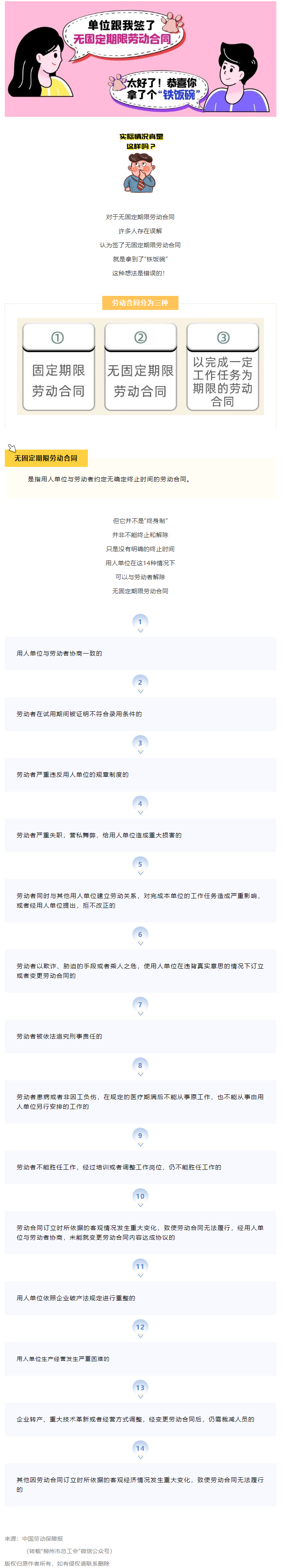 無固定期限勞動合同等于&ldquo;鐵飯碗&rdquo;？這14種情形除外！.png