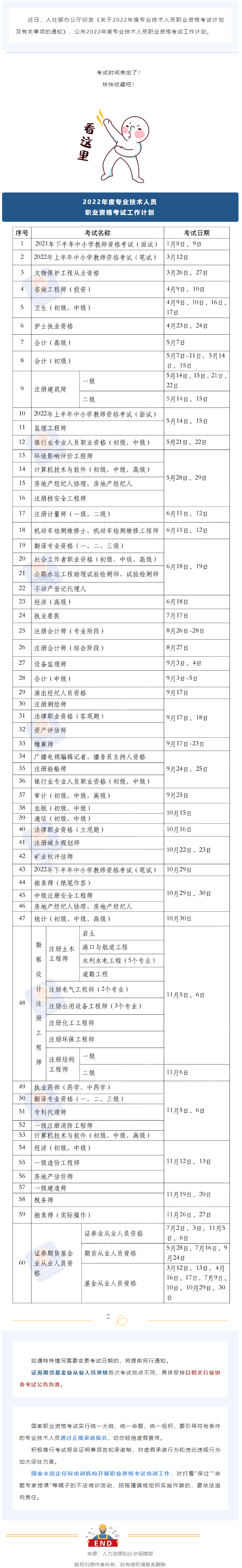2022年度專業(yè)技術(shù)人員職業(yè)資格考試時間表公布！快快收藏！.png