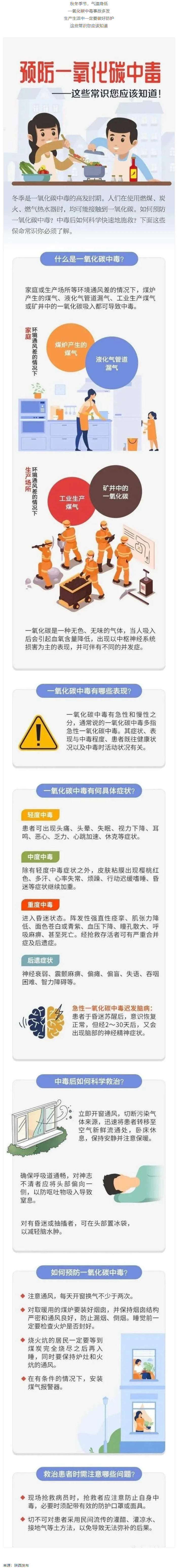 應急科普 _ 預防一氧化碳中毒 這些常識你應該知道！.png