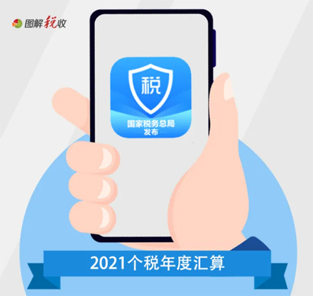 提醒！這項“退費”已開始預約