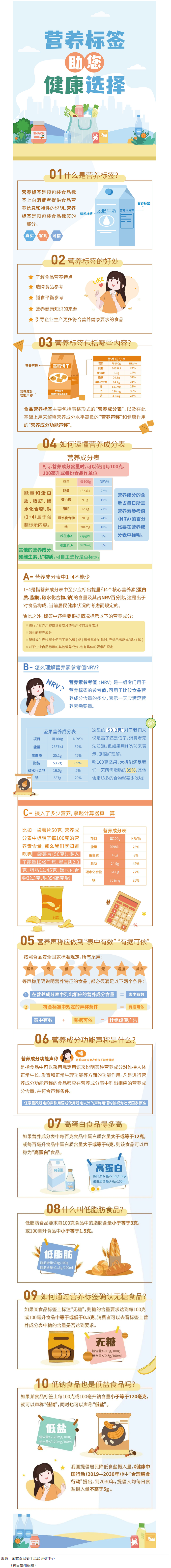 【健康小知識】食物營養(yǎng)標簽到底有什么用，你真的知道嗎？.png