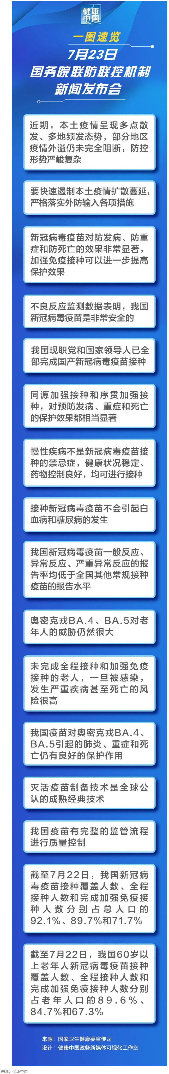 一圖速覽 _ 7月23日國務(wù)院聯(lián)防聯(lián)控機(jī)制新聞發(fā)布會(huì).png