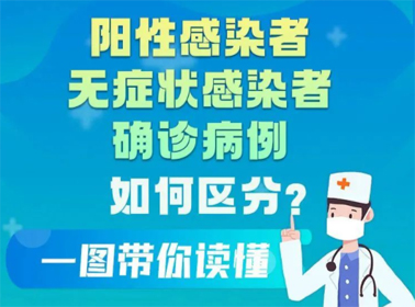 一圖讀懂陽(yáng)性感染者、無(wú)癥狀感染者、確診患者的區(qū)別