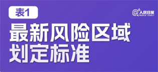 極簡(jiǎn)版來(lái)了！10張表格看懂“新十條”