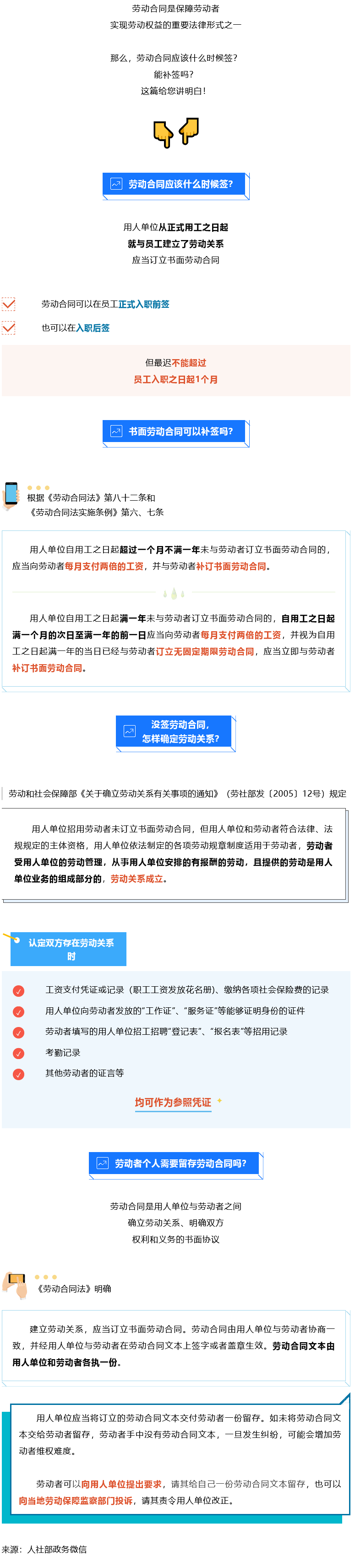 Screenshot 2023-08-06 at 18-07-09 書面勞動合同可以補簽嗎？知識帖來了！.png