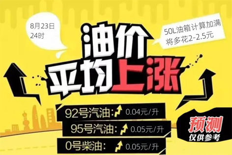 油價(jià)今晚“5連漲”！下班趕緊加油