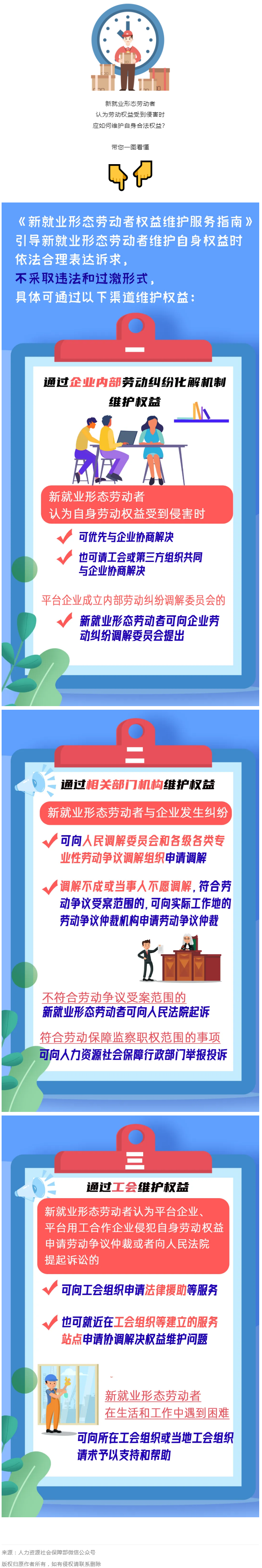 @新就業(yè)形態(tài)勞動(dòng)者，維護(hù)權(quán)益有這些渠道！一圖get&rarr;.png