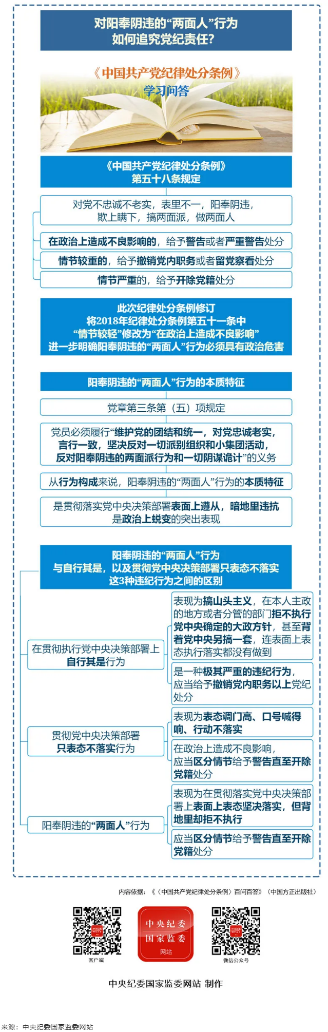 紀律處分條例&middot;學習問答丨對陽奉陰違的&ldquo;兩面人&rdquo;行為如何追究黨紀責任？.png