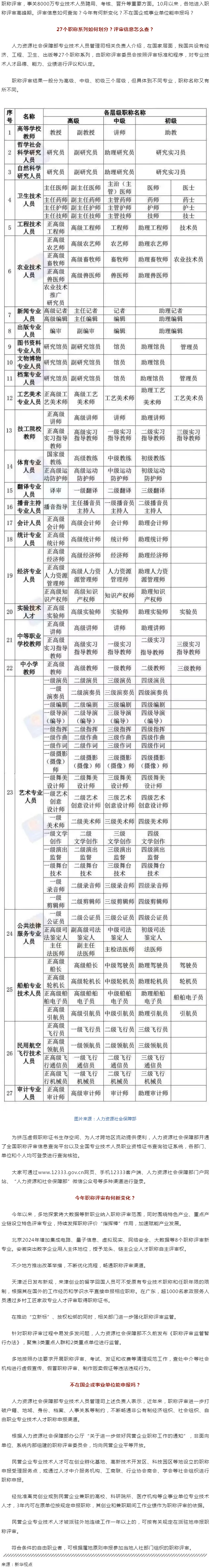 事關(guān)評職稱，有啥新變化？.png