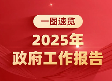 政府工作報告極簡版來了！