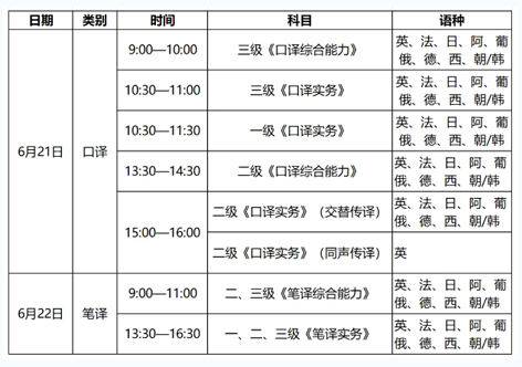 4月14日開(kāi)始報(bào)名！2025年度翻譯專業(yè)資格（水平）考試來(lái)了