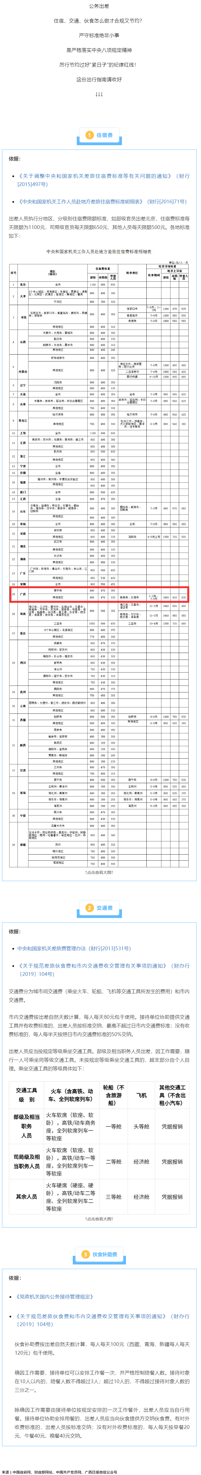 公職人員出差住宿、交通、伙食費標(biāo)準(zhǔn)，明確了！.png