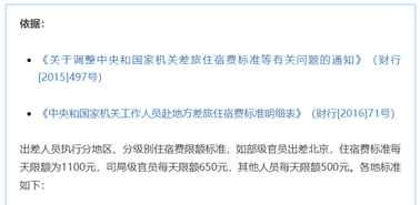 公職人員出差住宿、交通、伙食費標準，明確了！