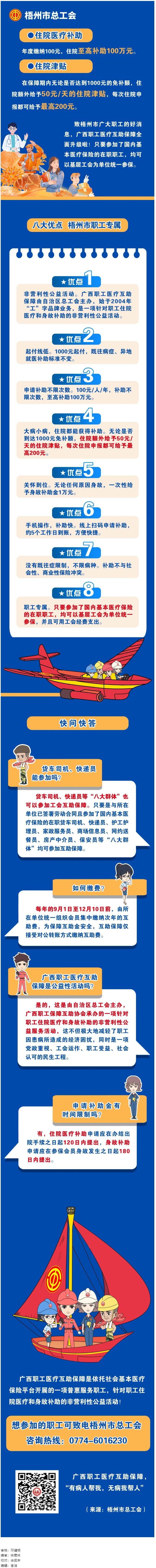 大病小病，住院都有補助｜廣西職工醫(yī)療互助保障全面升級啦！.png