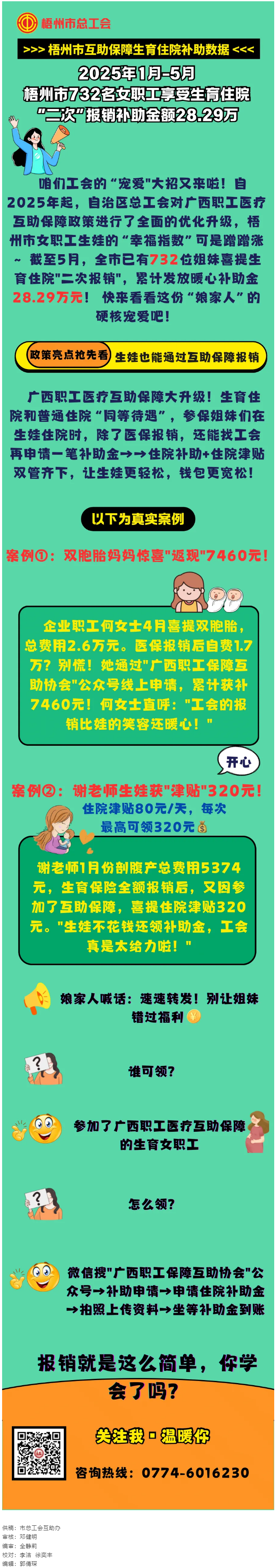 【職工醫(yī)療互助保障】我市732名女職工享受生育住院&ldquo;二次報銷&rdquo;補助金.png