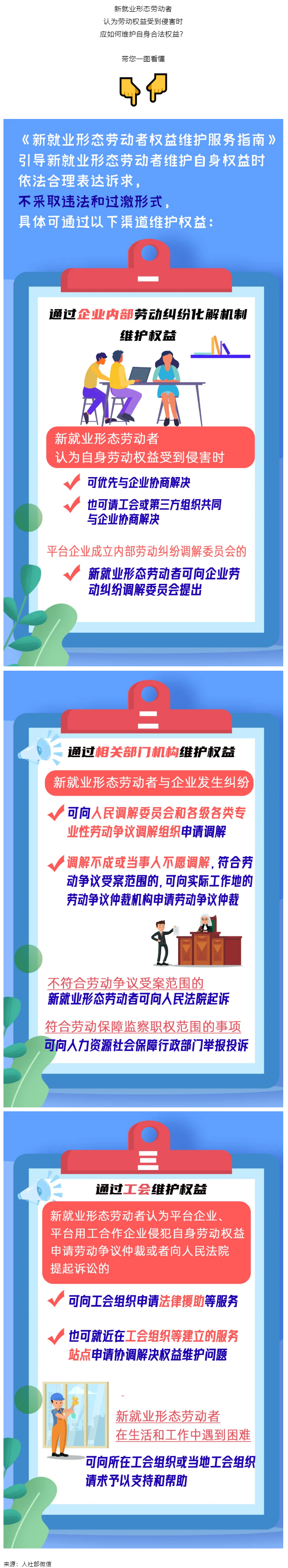 @新就業(yè)形態(tài)勞動(dòng)者，維護(hù)權(quán)益有這些渠道！一圖get&rarr;.png