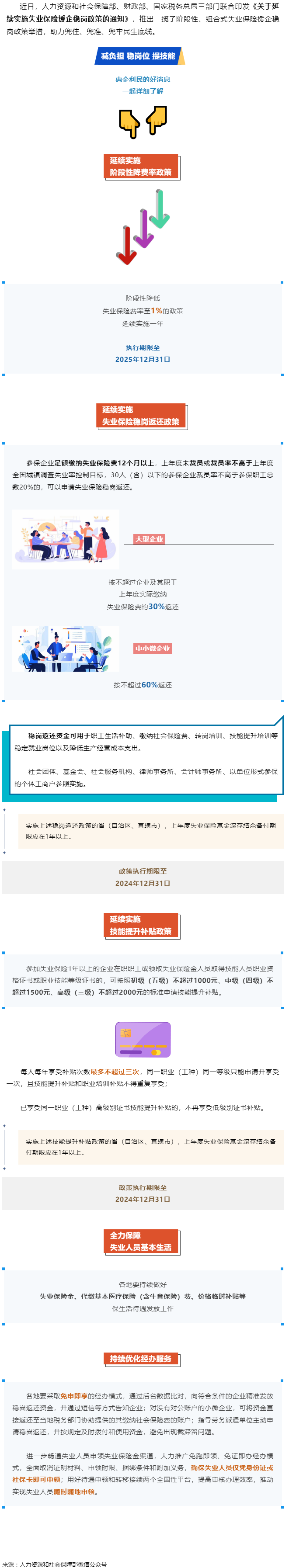 技能提升補(bǔ)貼、穩(wěn)崗返還&hellip;&hellip;一攬子失業(yè)保險(xiǎn)援企穩(wěn)崗政策來(lái)了！.png