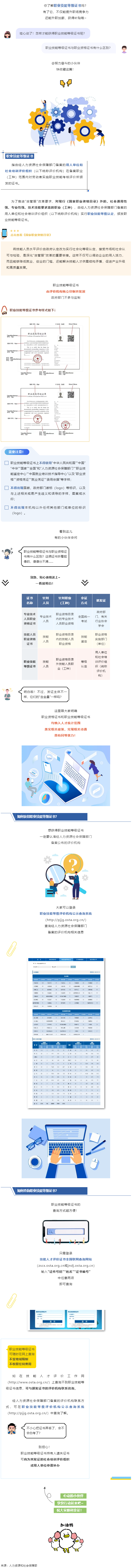 什么是職業(yè)技能等級證書？與職業(yè)資格證書有什么區(qū)別？.png